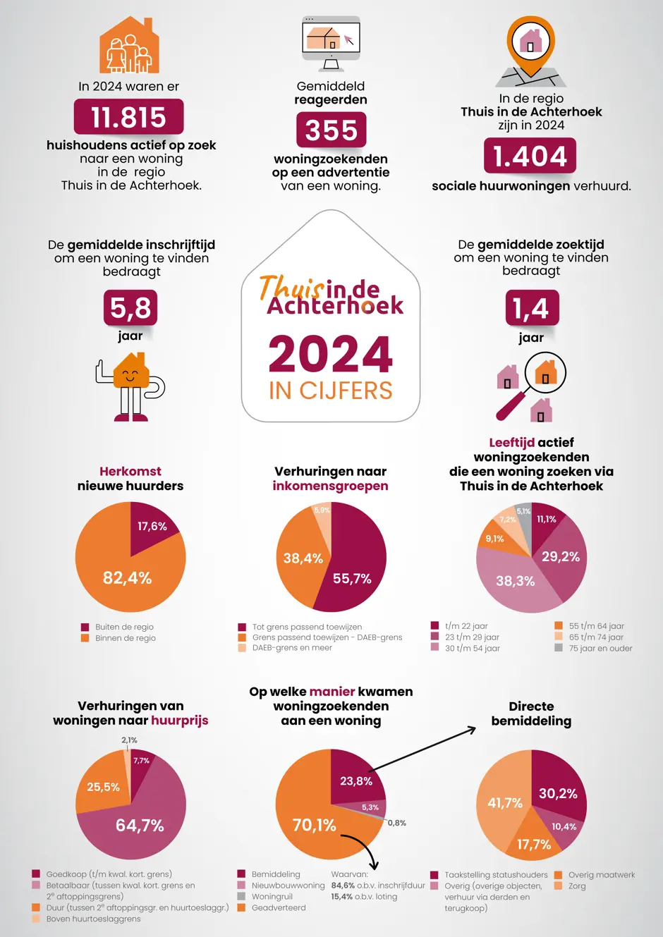 Tida Factsheet 2024