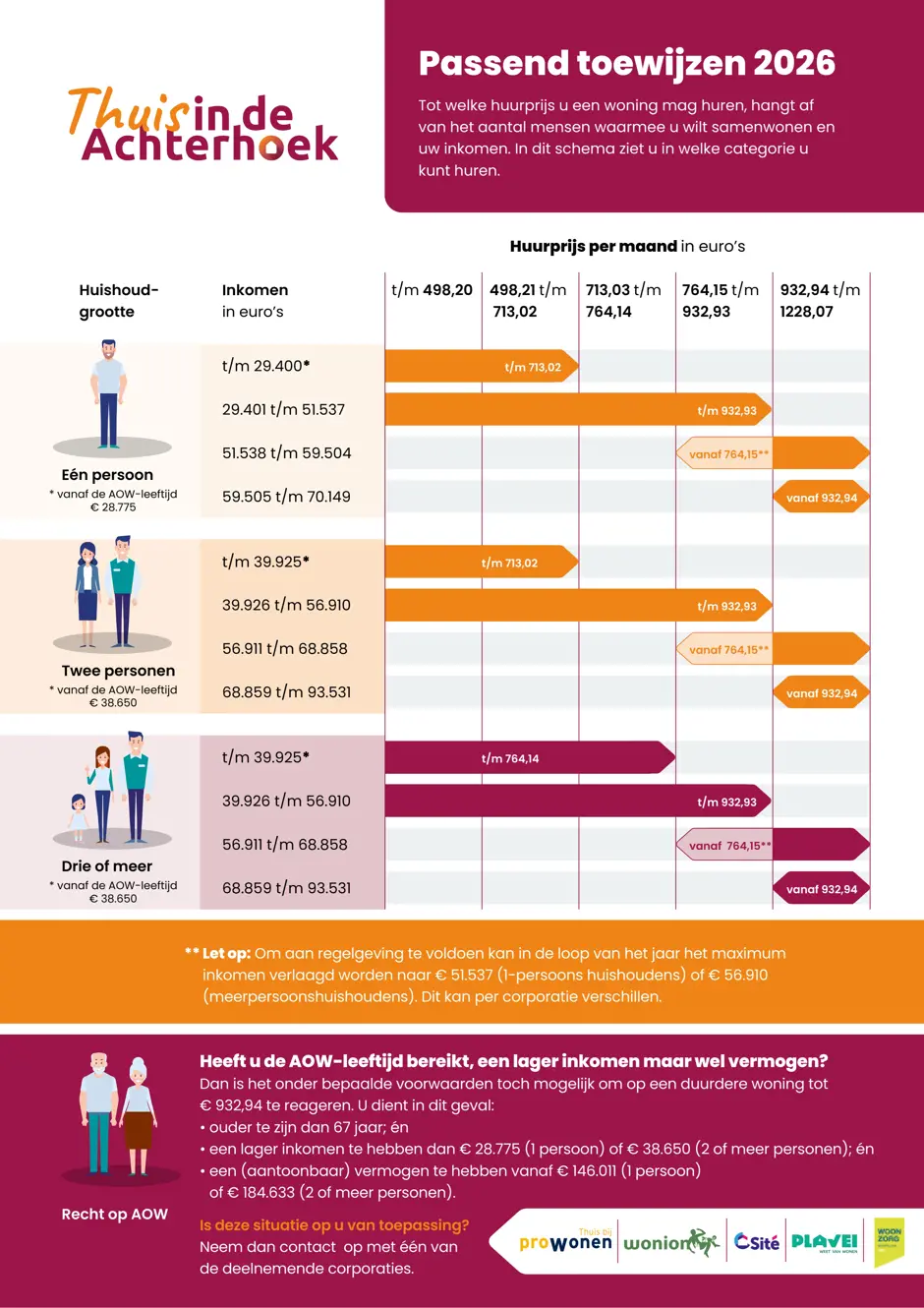 Schema Passend Toewijzen 2026 (1)