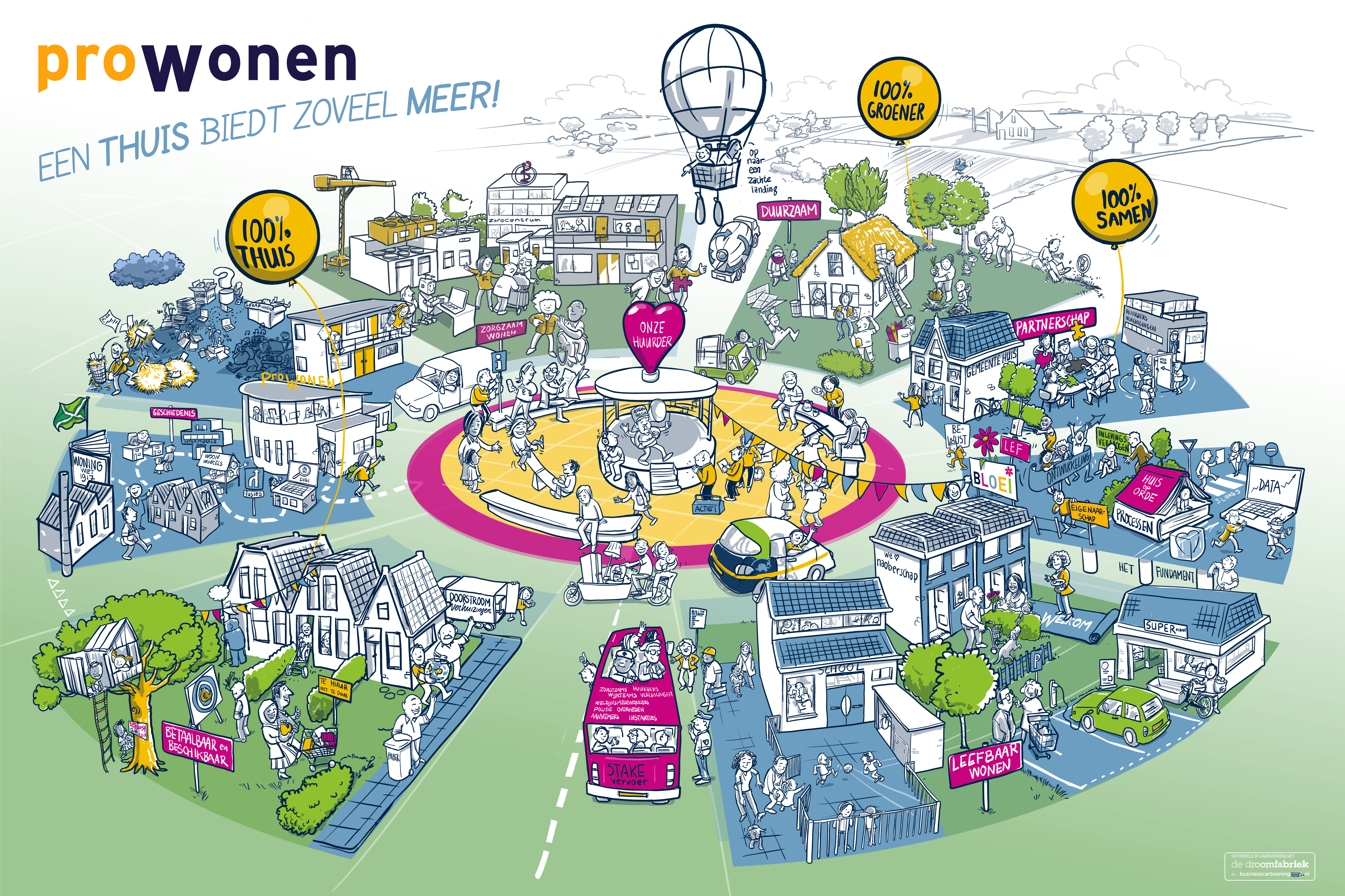 Ondernemingsplan Prowonen 2023 2026