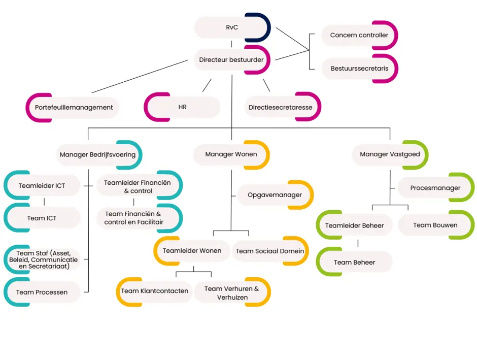 Organogram PW 2026 (1)